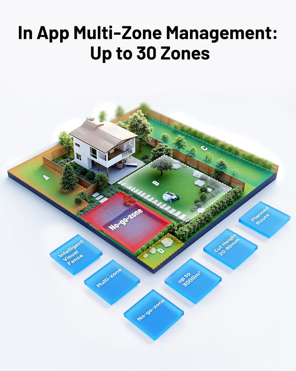 MAMMOTION YUKA 3000 Robot Lawn Mower - Perimeter Wire-Free with UltraSense AI Vision & 45% Slope Capacity - image 5